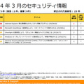 3月分のセキュリティ情報