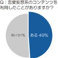 トレンド総研が10～30代の未婚女性500名を対象に行った「恋愛の妄想」に関する調査結果