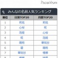 みんなの名前人気ランキング