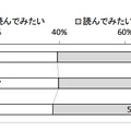 電子書籍・雑誌を今後読んでみたいか