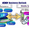 「KDDI Business Outlook」サービスイメージ図