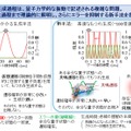 新しい発想の量子もつれ生成