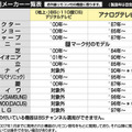 リモコン対応機種