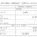 料金