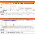 「フレッツ・ずっと割引」「フレッツ・あっと割引」サービス概要