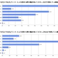 ネット利用機器