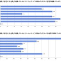 利用しているインターネットサービス