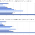 1か月のインターネット回線料金