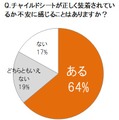 「チャイルドシートが正しく装着されているか不安に感じることはあるか？」