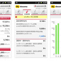 「My docomoアプリ」画面