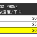 名古屋市の結果