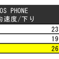 東京23区の結果