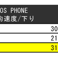 大阪市の結果