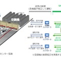 Unified Cooling概要