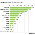 あなたが家計の中で、節約したい項目を最大 3つ教えてください。