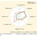 木造の建物が心へ与える影響（「木材利用ポイント」ポータルサイトより）