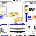 利用イメージ