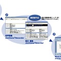 AmiVoiceの処理イメージ