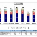 エントリー社数