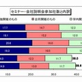 セミナー・会社説明会参加社数と内訳