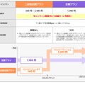 現在提供中のプラン