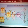 BlackBerryのネットワークアーキテクチャー