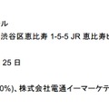 合弁会社概要