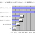 Q6.流行した理由として当てはまるものをお選びください。