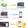 「スマートデータリンク Mobizen」サービスイメージ図