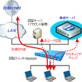 検疫システム構成図