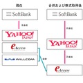 各会社の関係