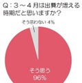 新生活の準備、子ども服の買い替え……平均7着、費用は1万6528円 画像