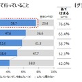 消費税増税対策など