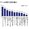 電子決済の魅力