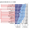 自分の子供に持たせたいカードの条件