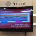 hitoeを身にまとえば、脈拍間隔の揺らぎから、緊張やリラックスの度合いを把握できる