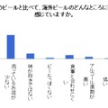 海外ビールへの不満