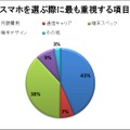 スマホを選ぶ際に重要視する項目