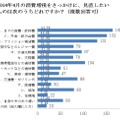 消費増税をきっかけに見直したいもの