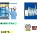 開発した音声合成の利用例