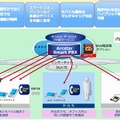 「Arcstar Smart PBX」サービスの特徴