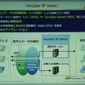 IP Voiceの機能強化について