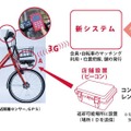 “スマート自転車”による「次世代コミュニティ サイクル システム」