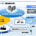 NTT Com、法人向けデータ通信「Arcstar Universal Oneモバイル」をグローバル展開 画像