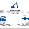 さまざまな業種への応用