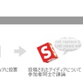 IdeaExchangeのサービスイメージ