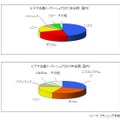 ビデオ会議メーカーシェア