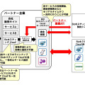 サービス概要イメージ