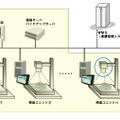 ヤマトグループ、羽田クロノゲートでの出荷検品にNECの画像認識技術を導入 画像