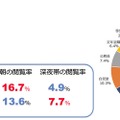 調査結果の概要